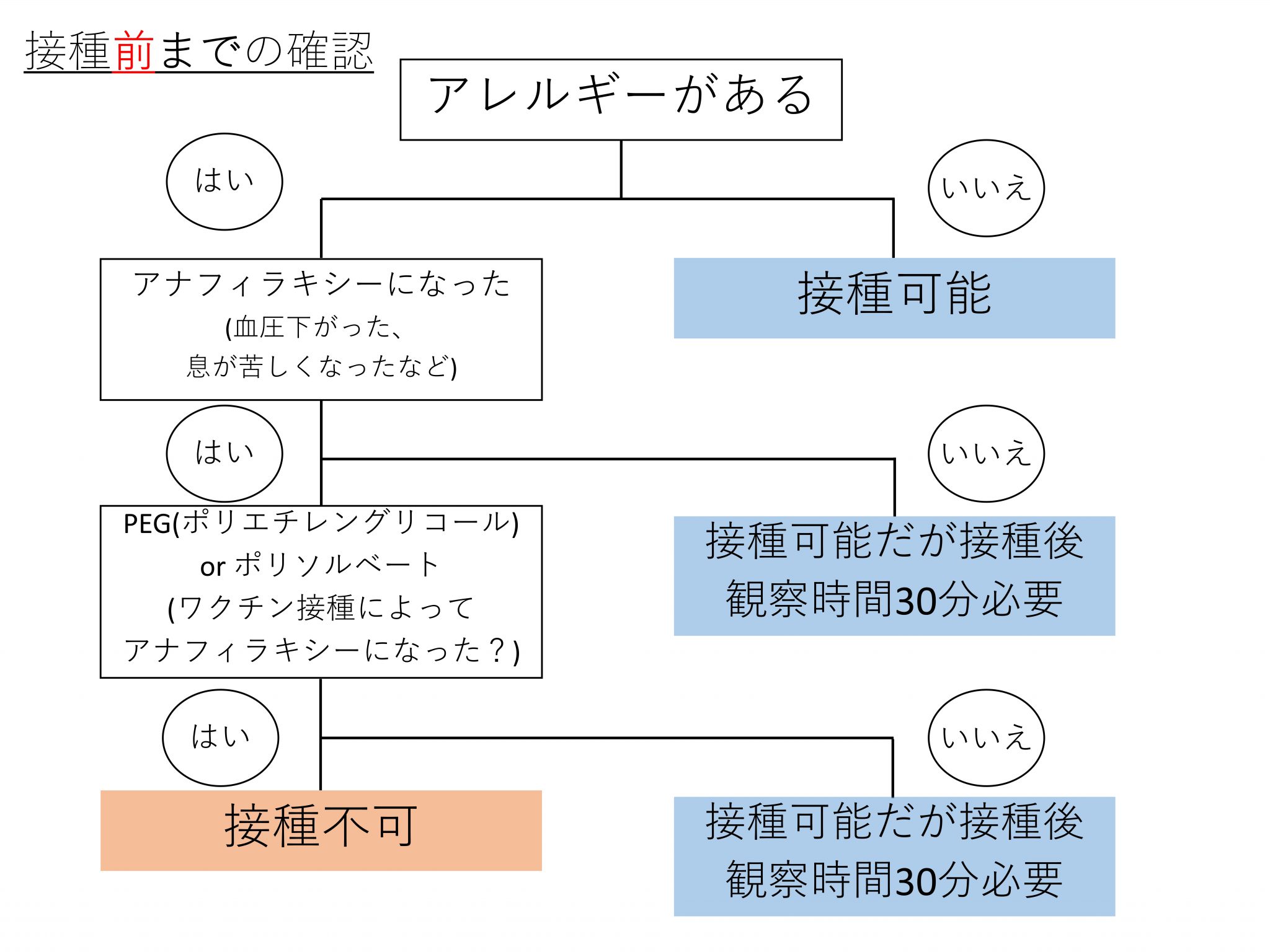 兵庫県知事 一覧